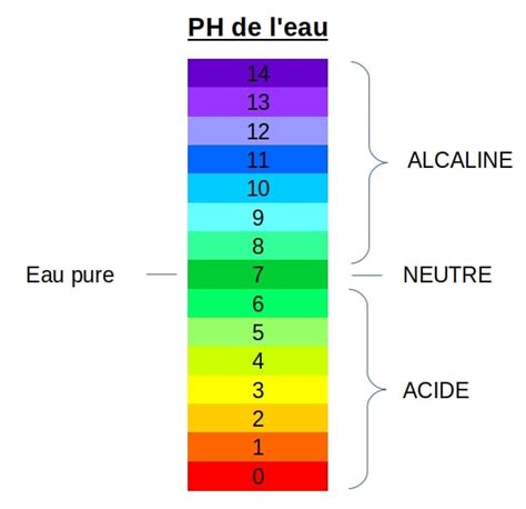 définition du ph de l'eau.